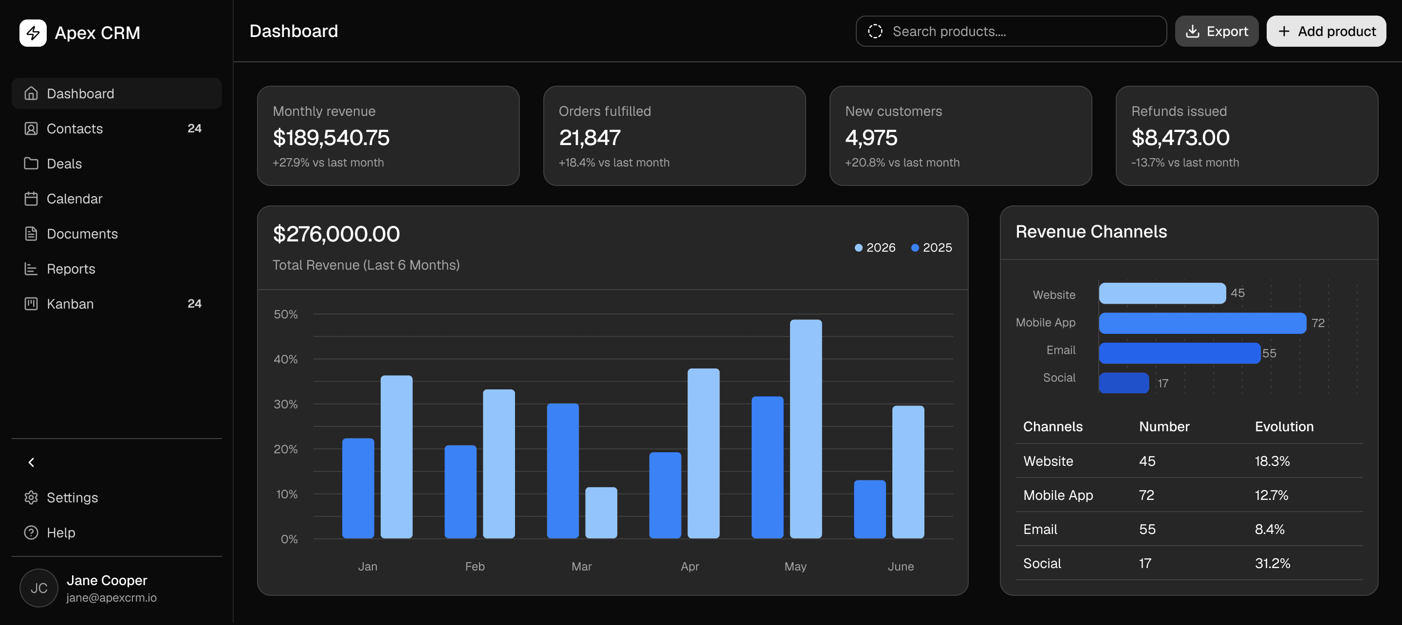 The CRM Dashboard application Pro Block in Figma
